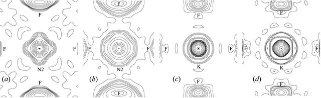 [Figure 4]