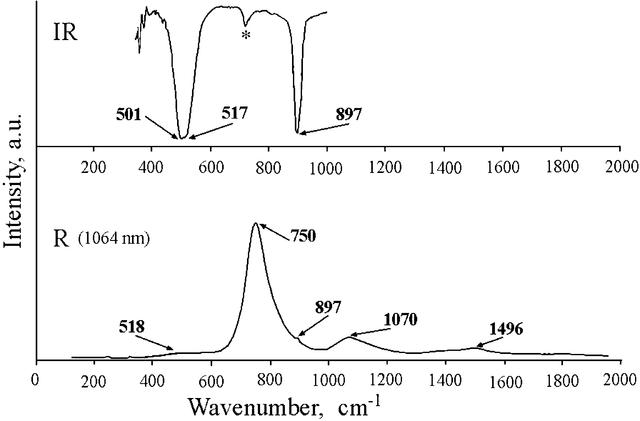 [Figure 7]