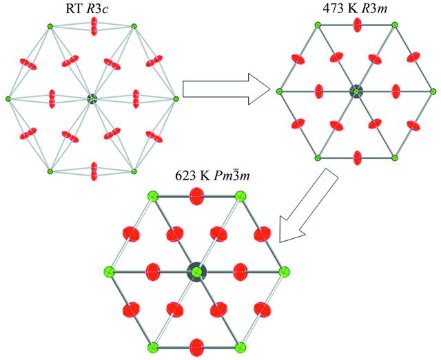 [Figure 3]