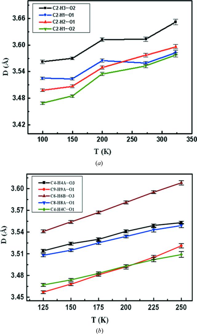 [Figure 7]