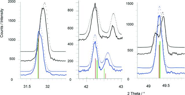 [Figure 5]