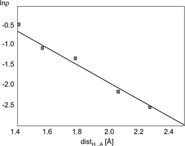 [Figure 3]