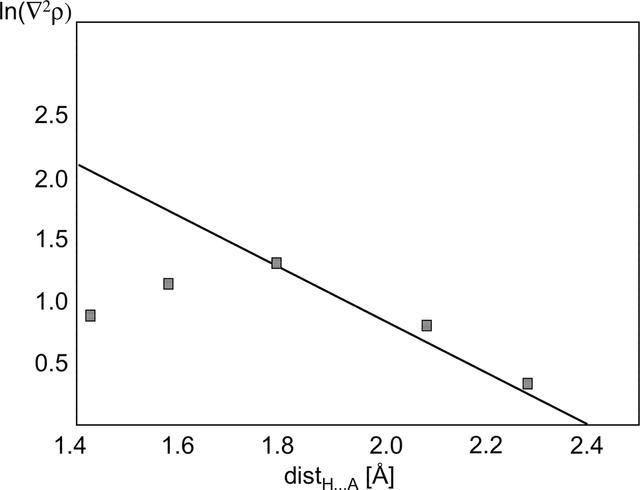 [Figure 4]