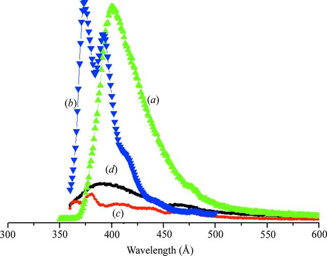 [Figure 7]