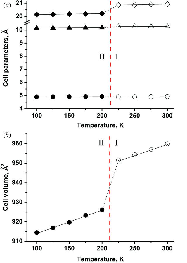 [Figure 2]