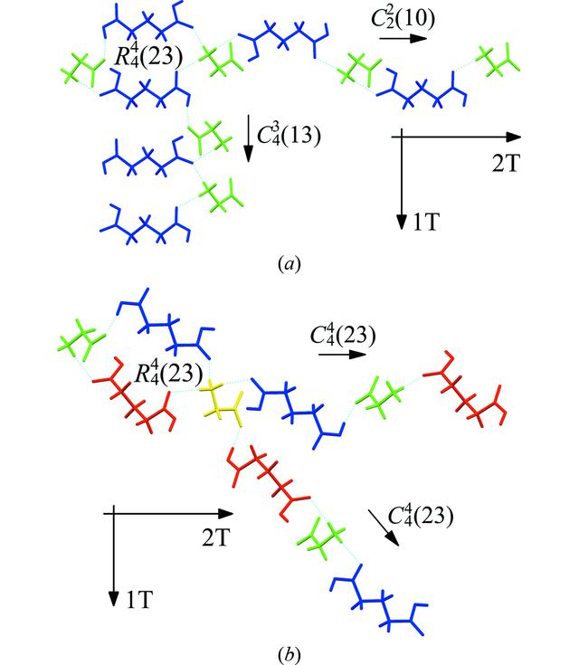 [Figure 4]