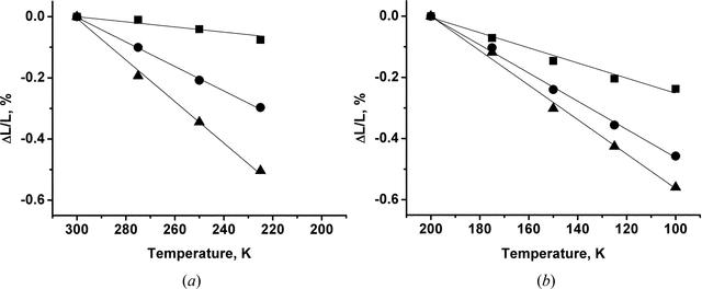 [Figure 5]