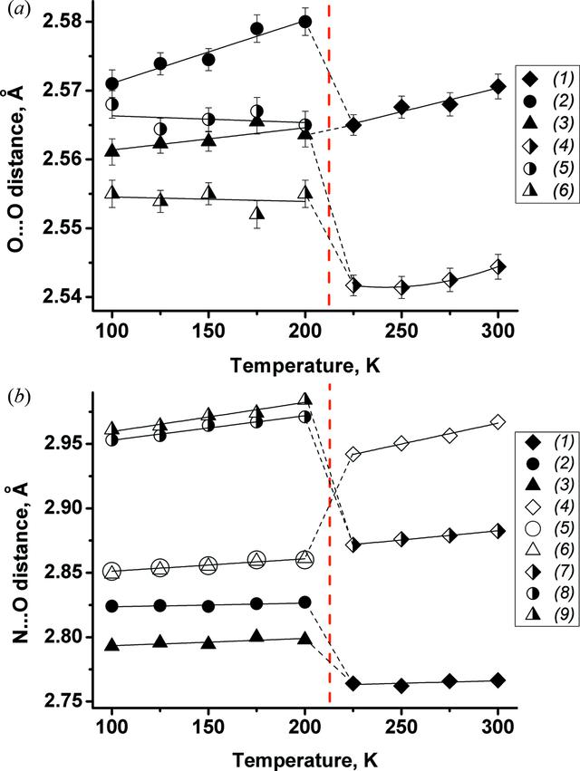 [Figure 6]