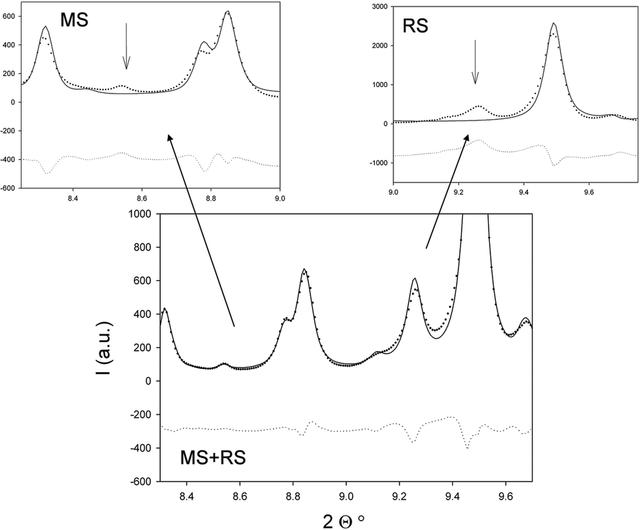 [Figure 5]