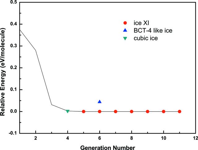 [Figure 4]