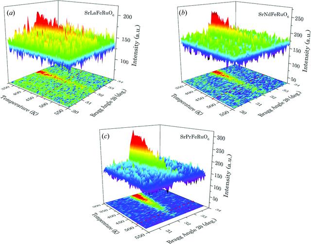 [Figure 10]