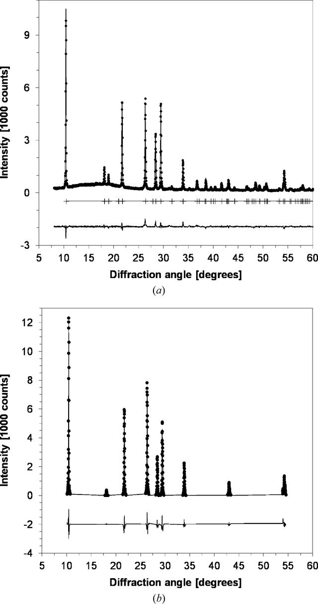 [Figure 2]