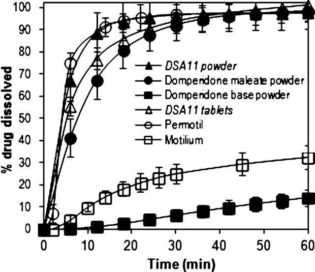[Figure 10]