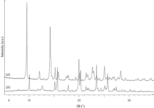 [Figure 9]