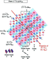 [Figure 3]