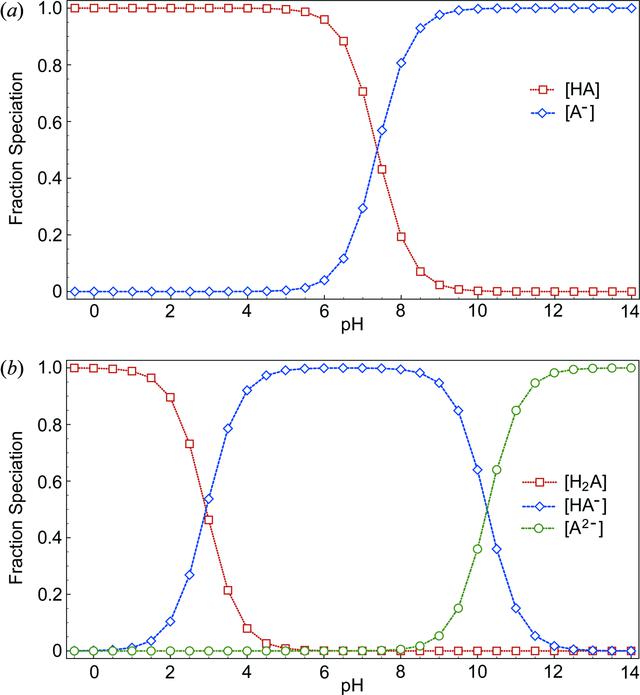 [Figure 7]