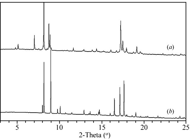 [Figure 3]