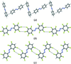 [Figure 3]