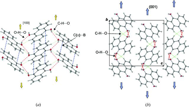 [Figure 3]