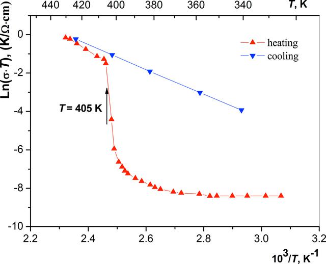 [Figure 1]