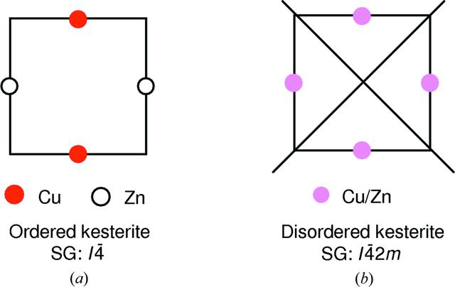 [Figure 3]