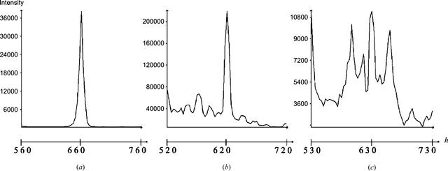 [Figure 3]