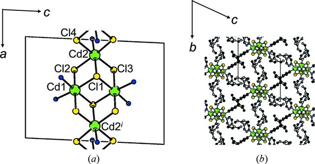 [Figure 5]