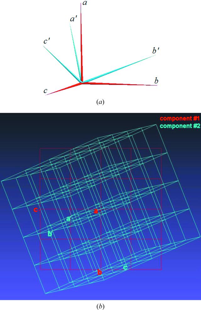 [Figure 1]