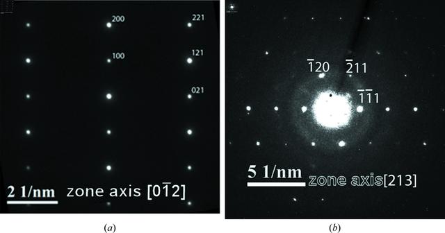 [Figure 3]