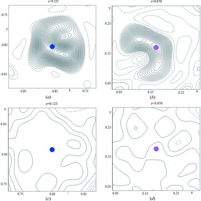 [Figure 4]