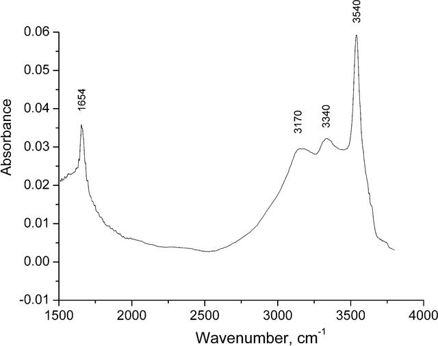 [Figure 7]