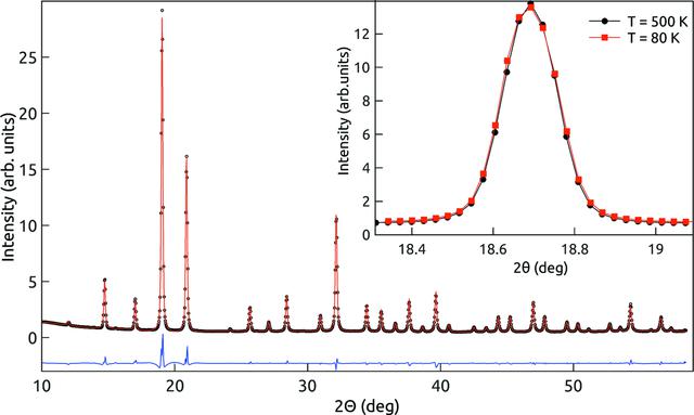 [Figure 1]