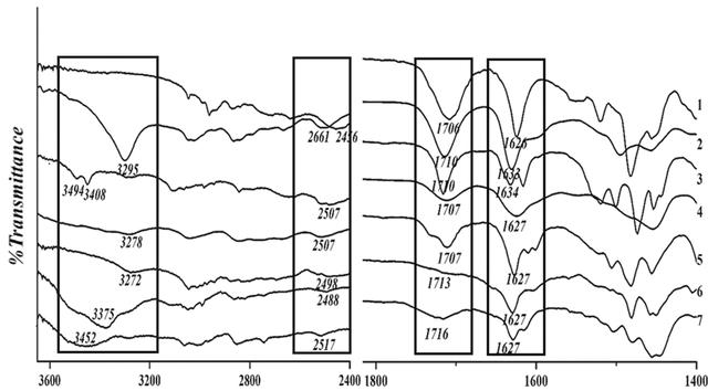 [Figure 10]