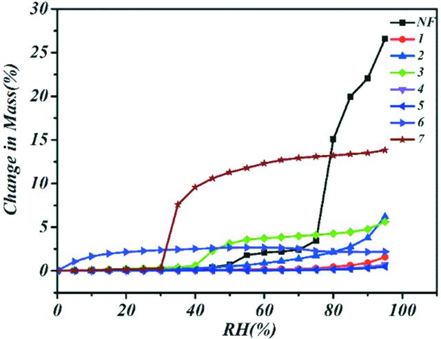 [Figure 12]