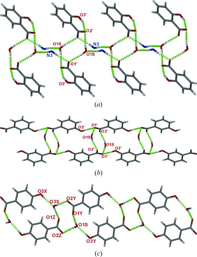 [Figure 6]