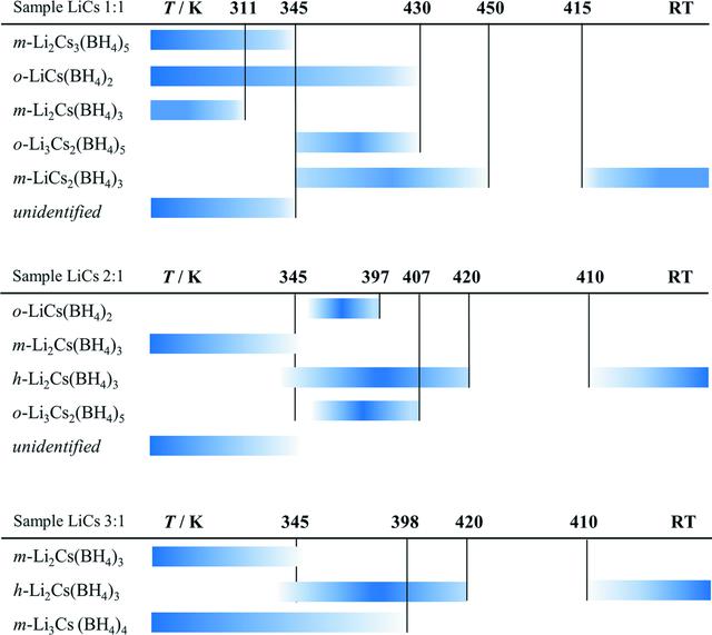 (IUCr) Role of the Li + node in the Li-BH 4 substructure of double ...