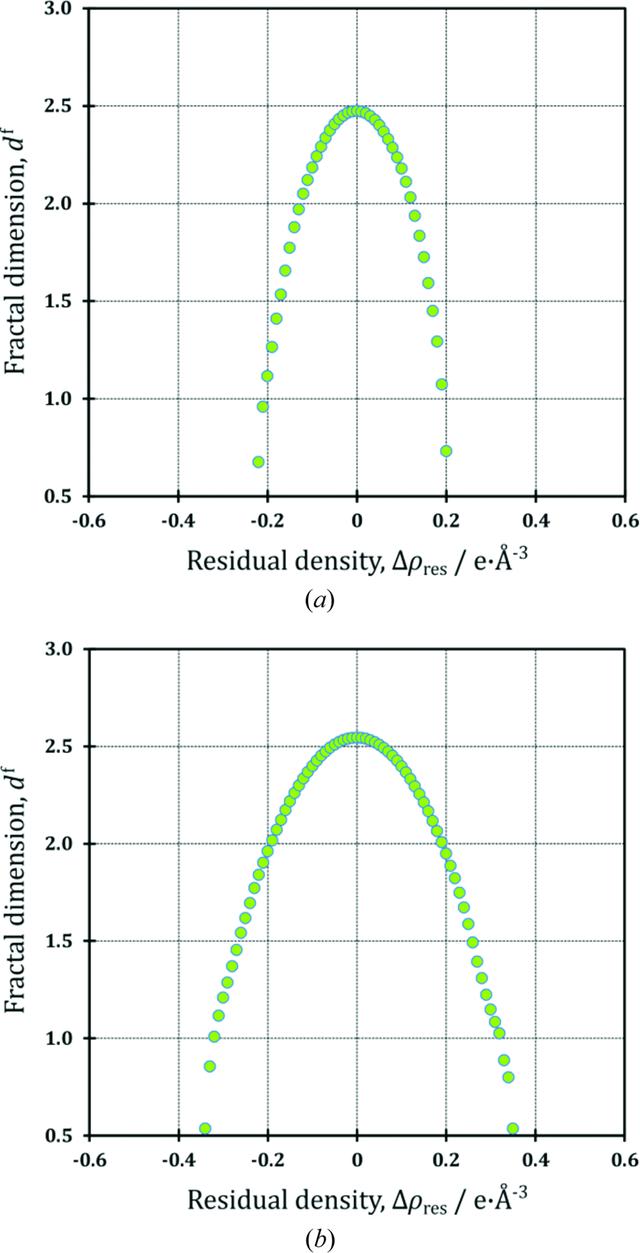 [Figure 3]