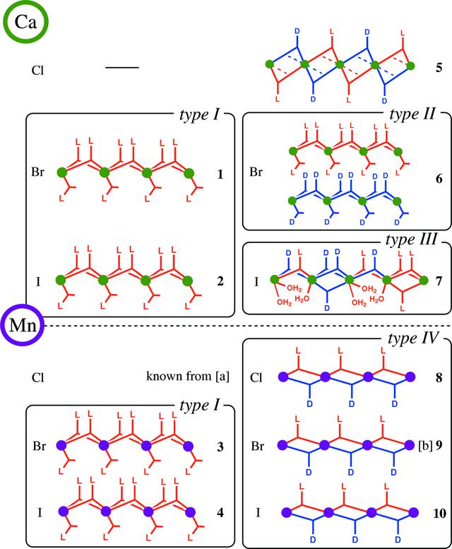 [Figure 2]