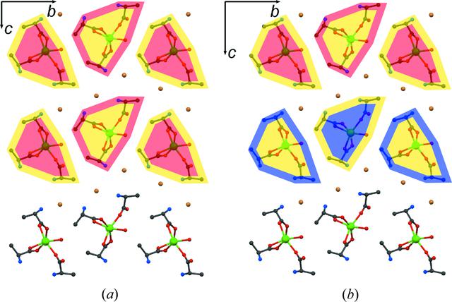 [Figure 7]