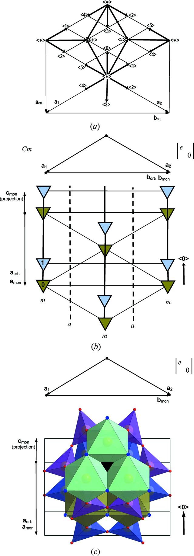 [Figure 6]