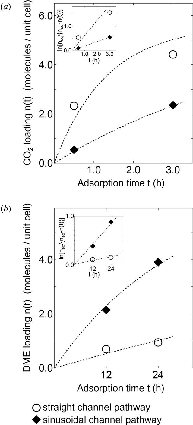 [Figure 7]