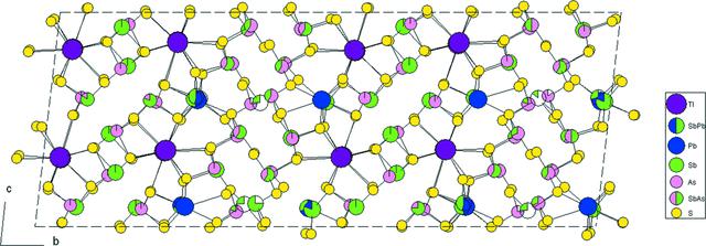 [Figure 1]