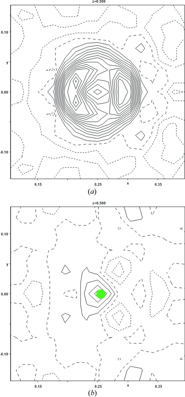 [Figure 3]