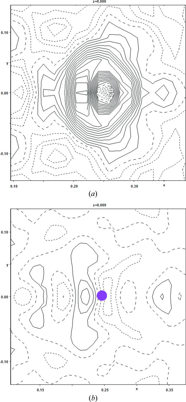 [Figure 4]