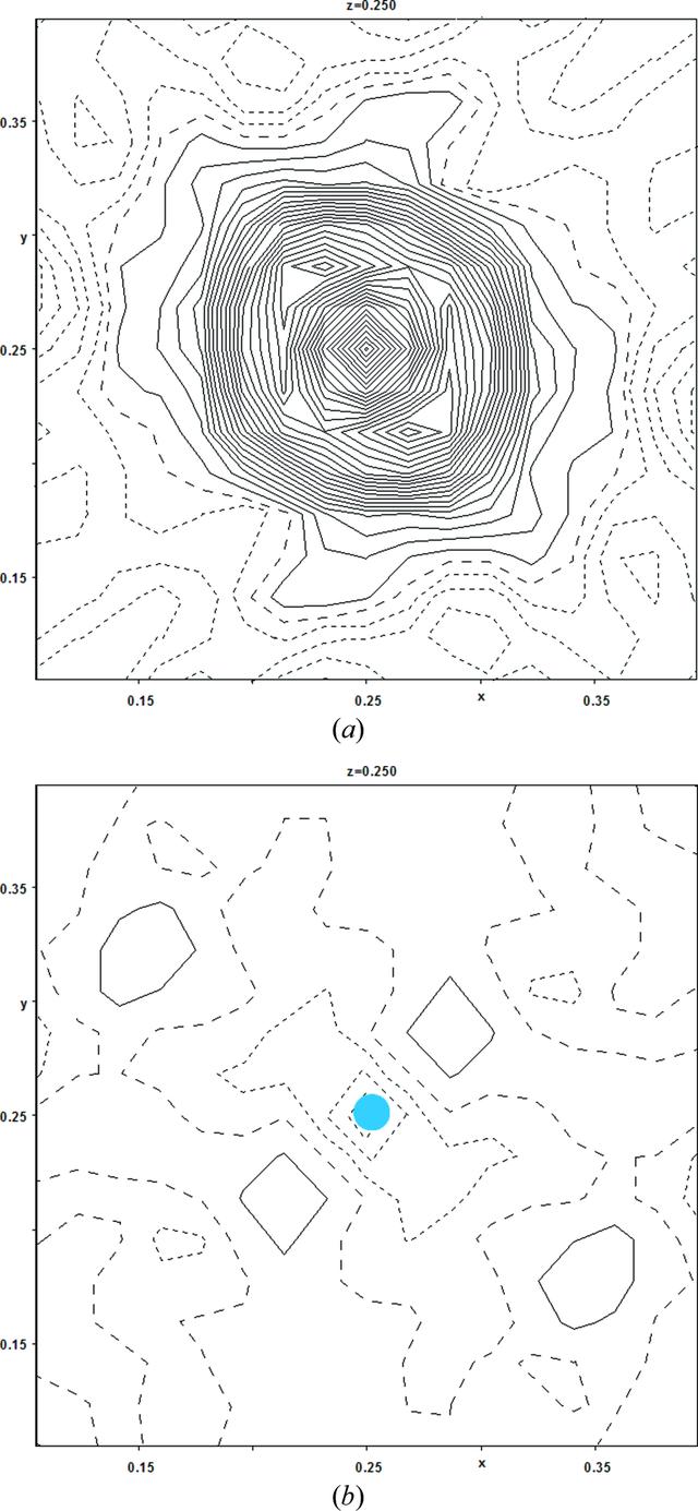 [Figure 5]