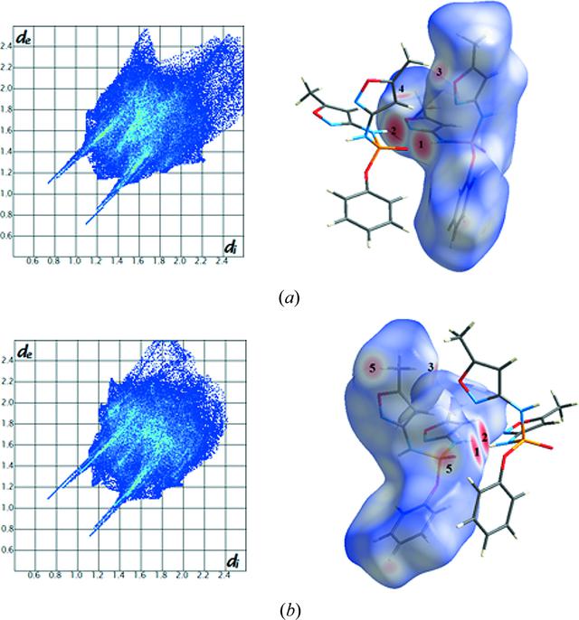 [Figure 3]