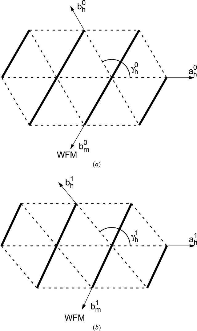 [Figure 5]