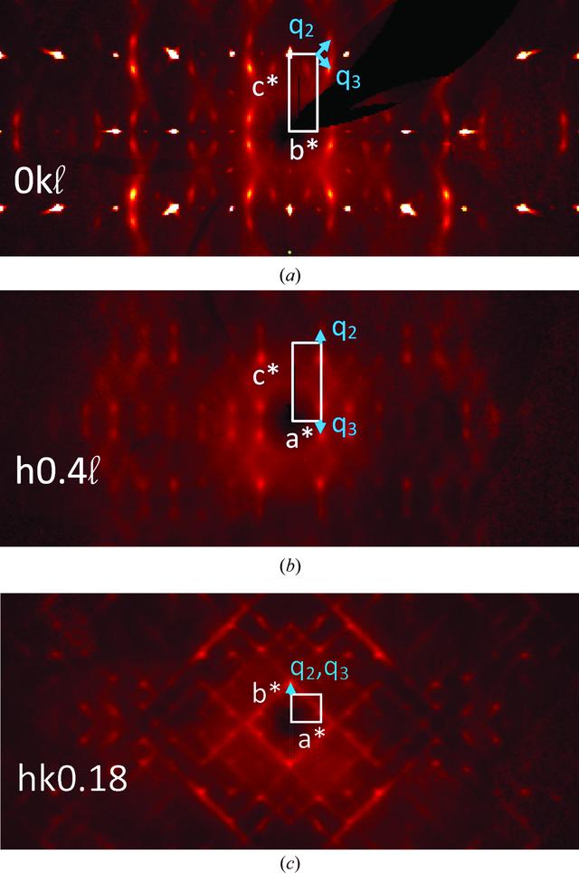 [Figure 4]