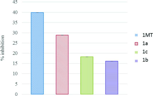 [Figure 2]