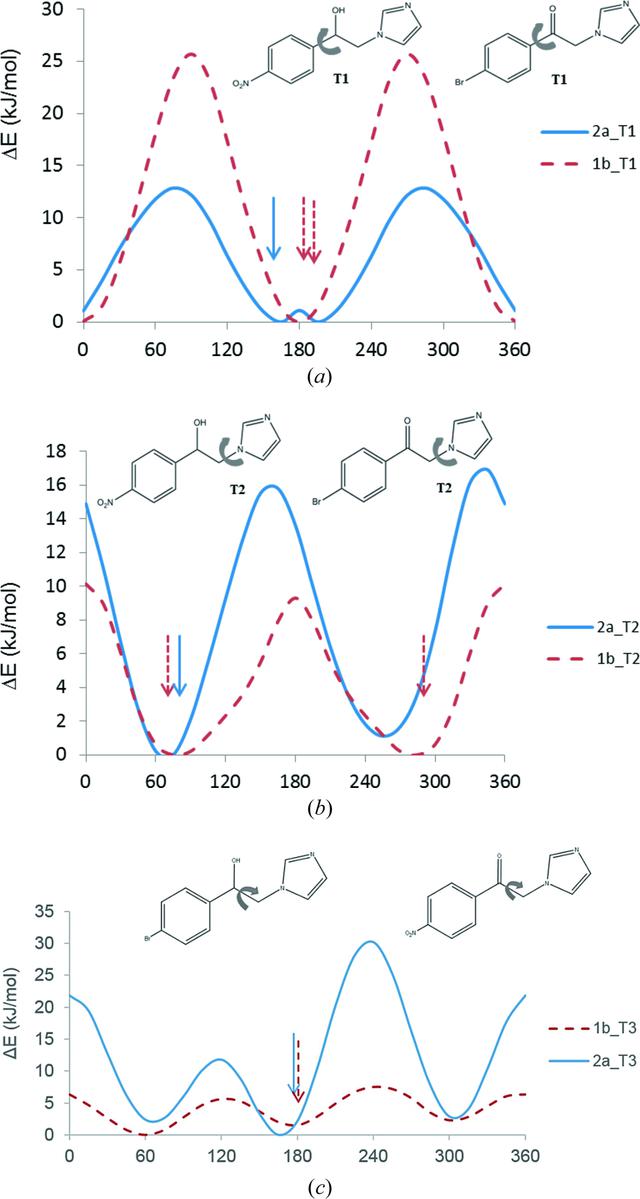 [Figure 5]